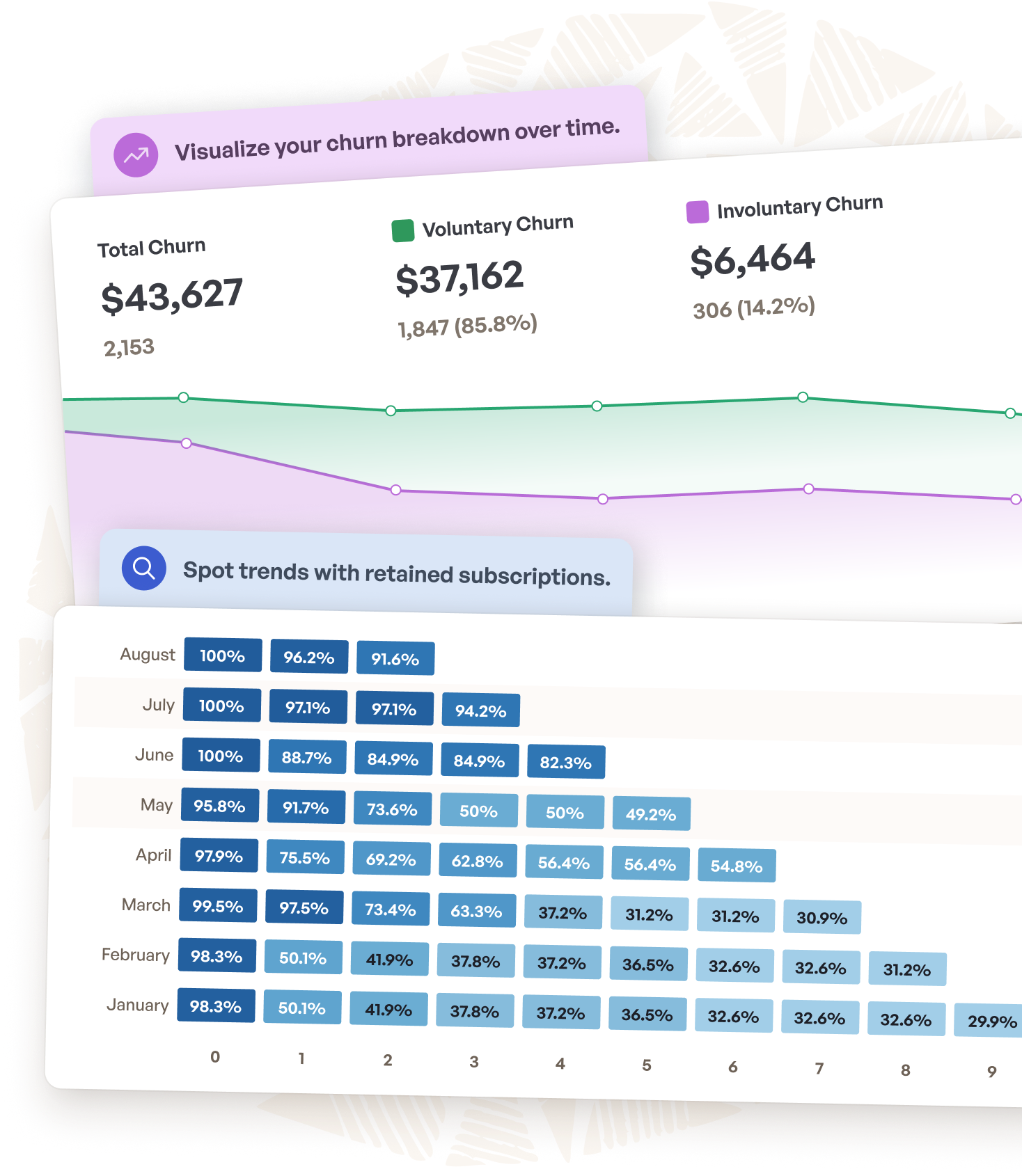 Personalized Cancel Flows