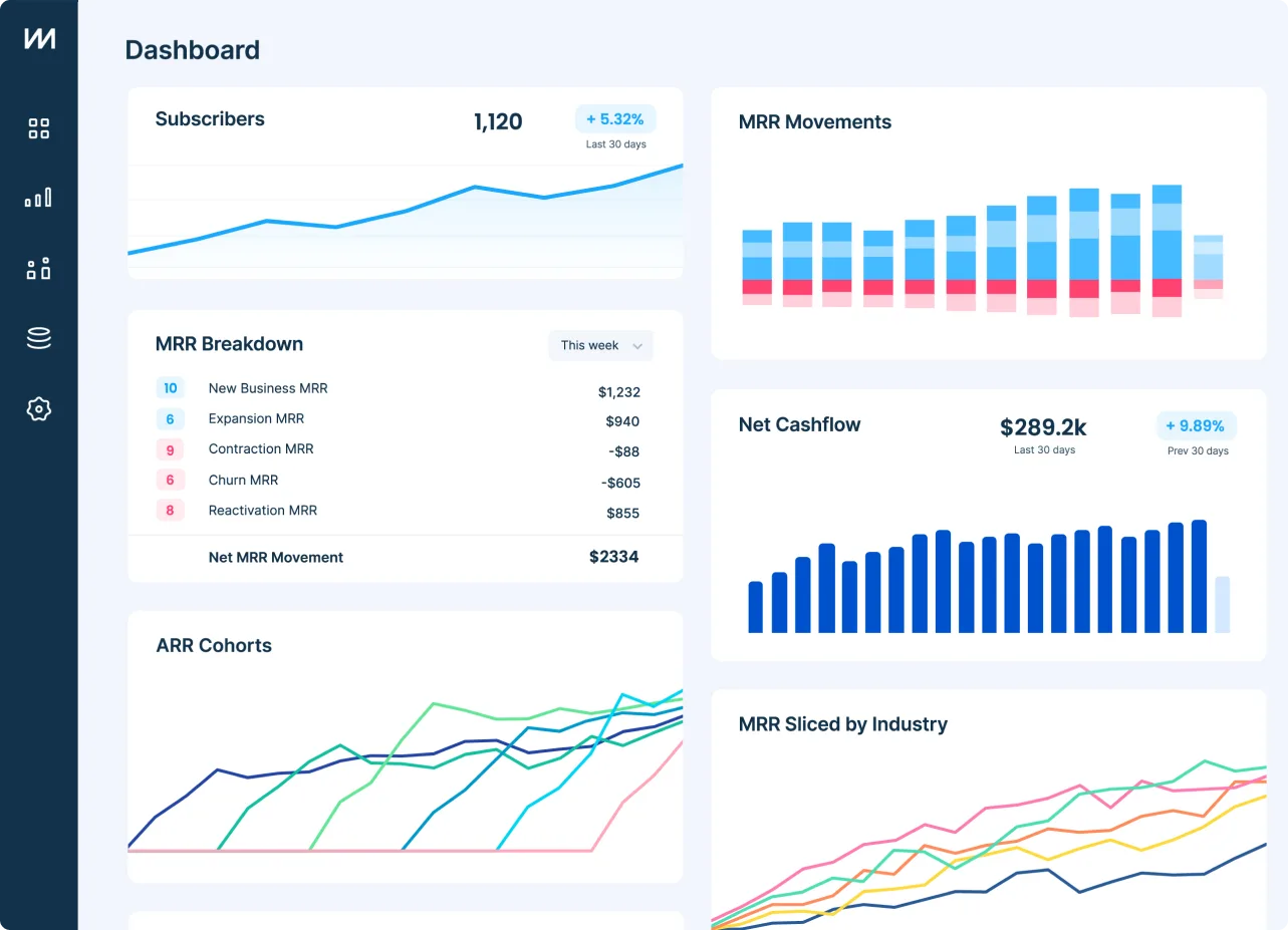 ChartMogul | Subscription Analytics Platform