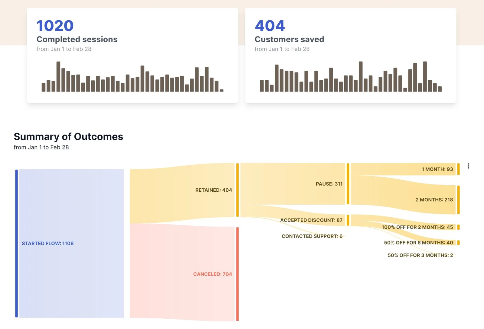 Churnkey Dashboard