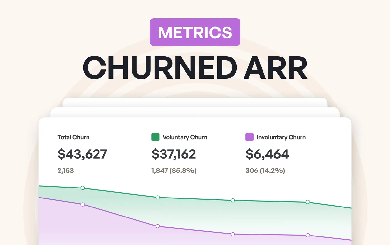 Churned ARR: how to track it?