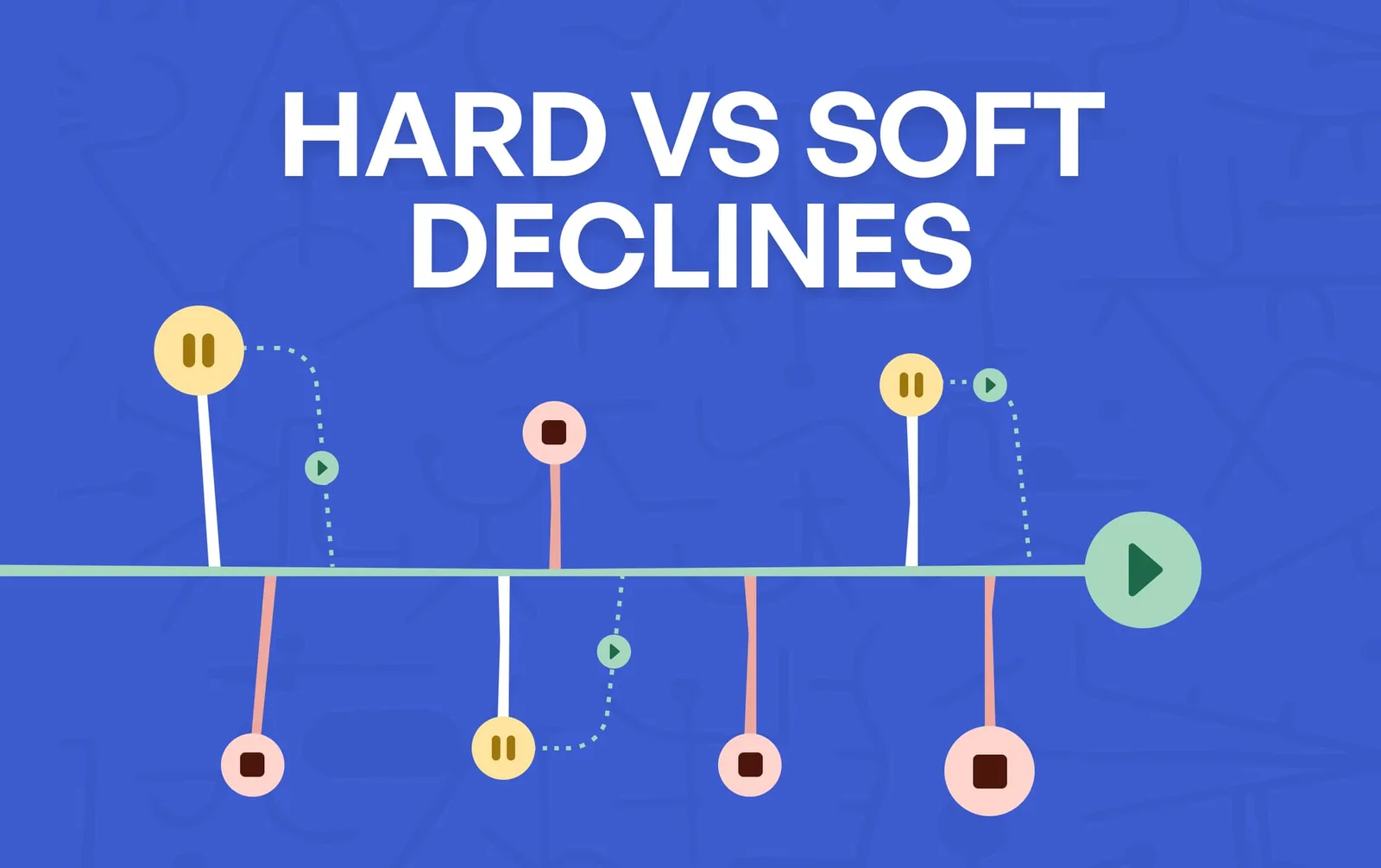 Hard vs soft declines: definition, calculator, strategies
