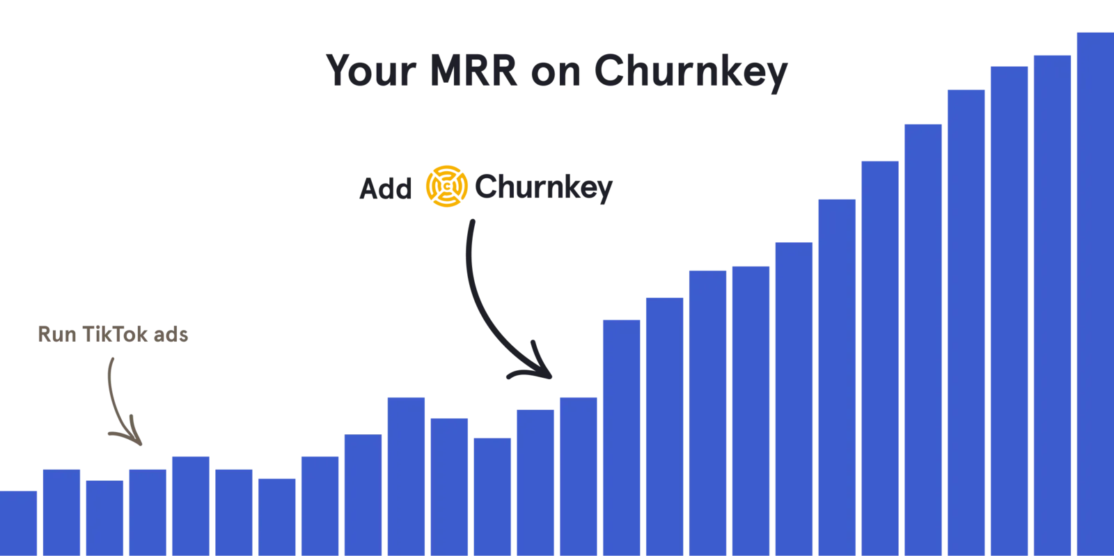 Your MRR on Churnkey