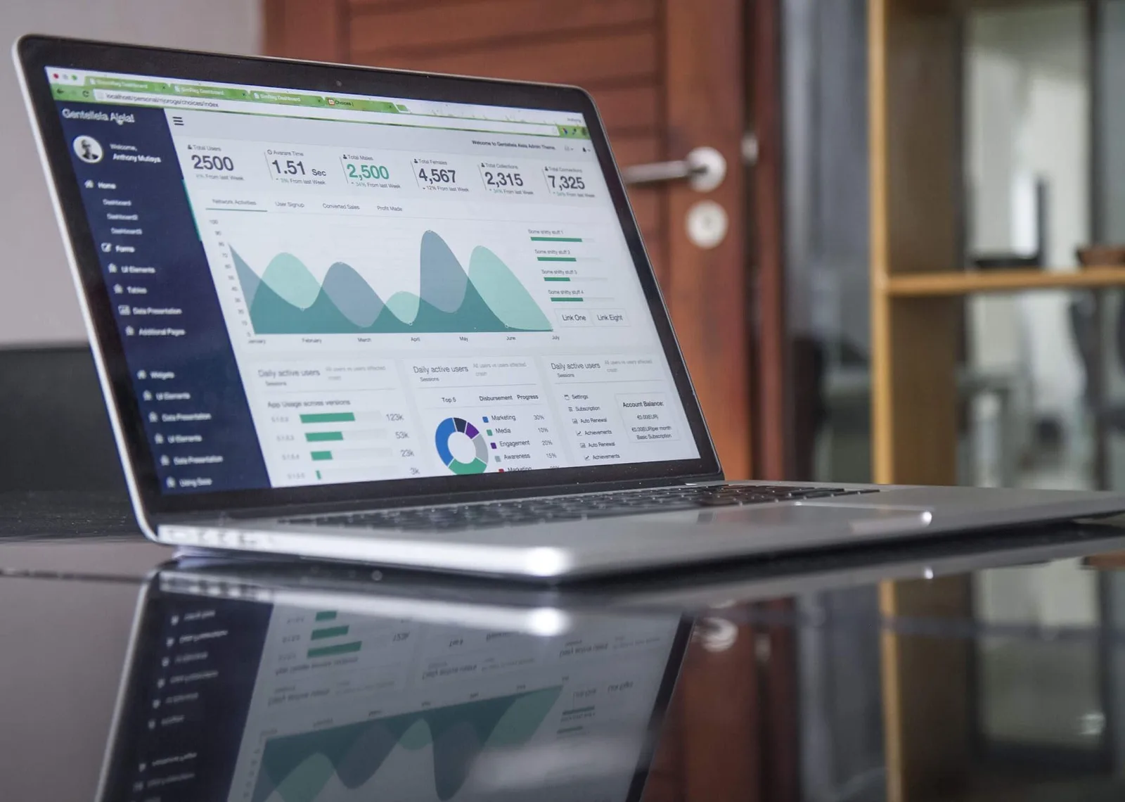 How churn affects SaaS company valuations