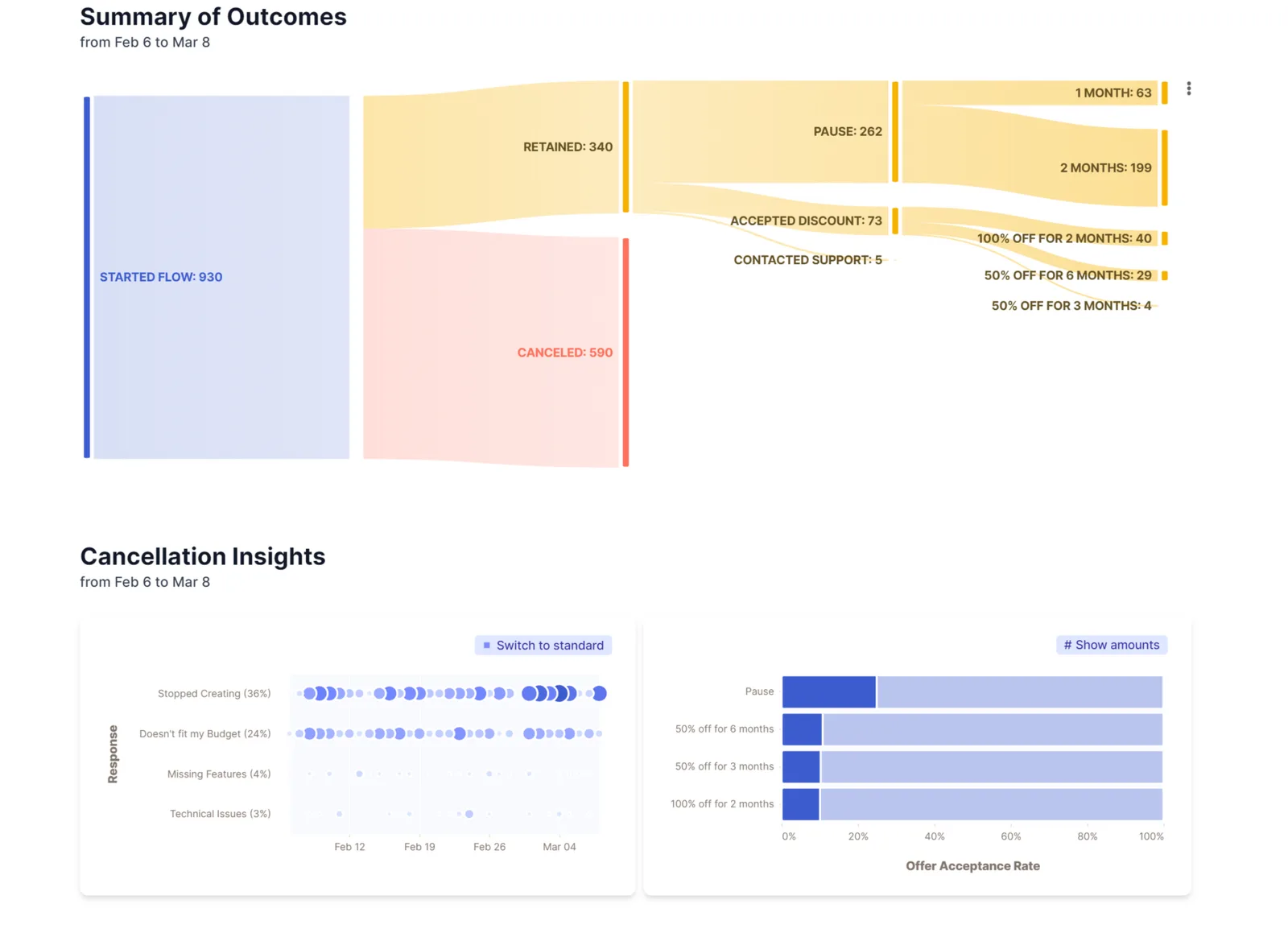 How to collect insights from cancelling SaaS users