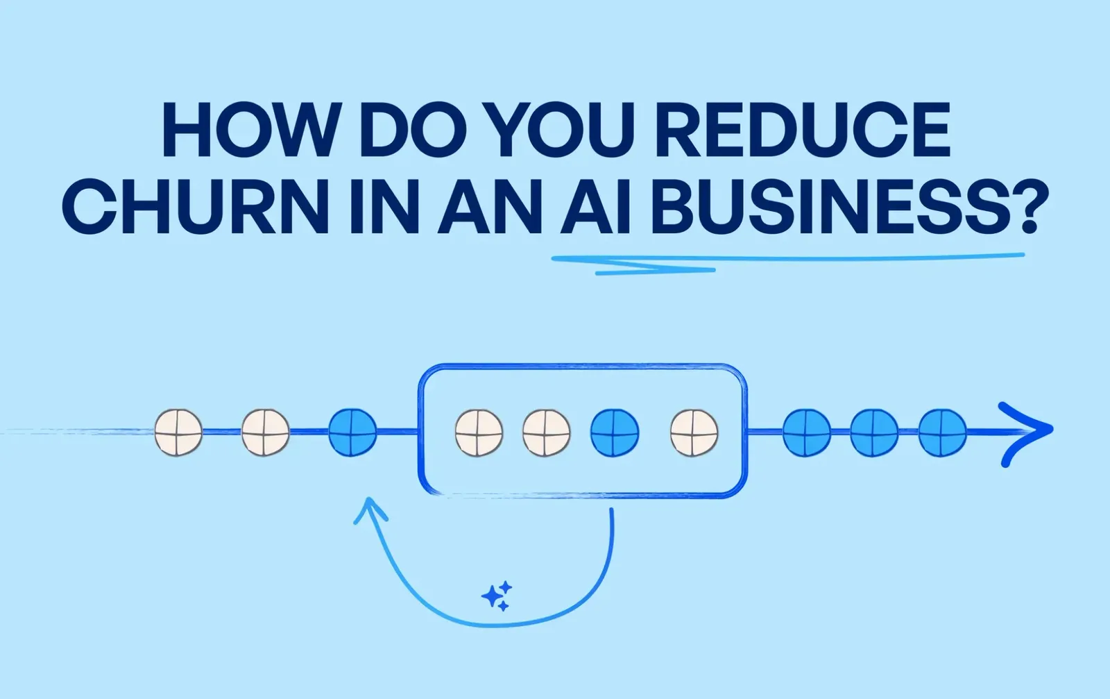 How do you reduce churn in an AI business?