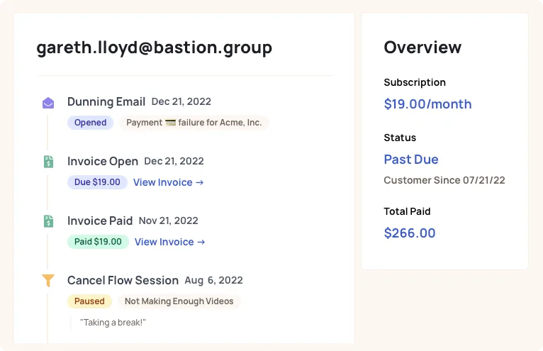 Churnkey Customer Timeline Example