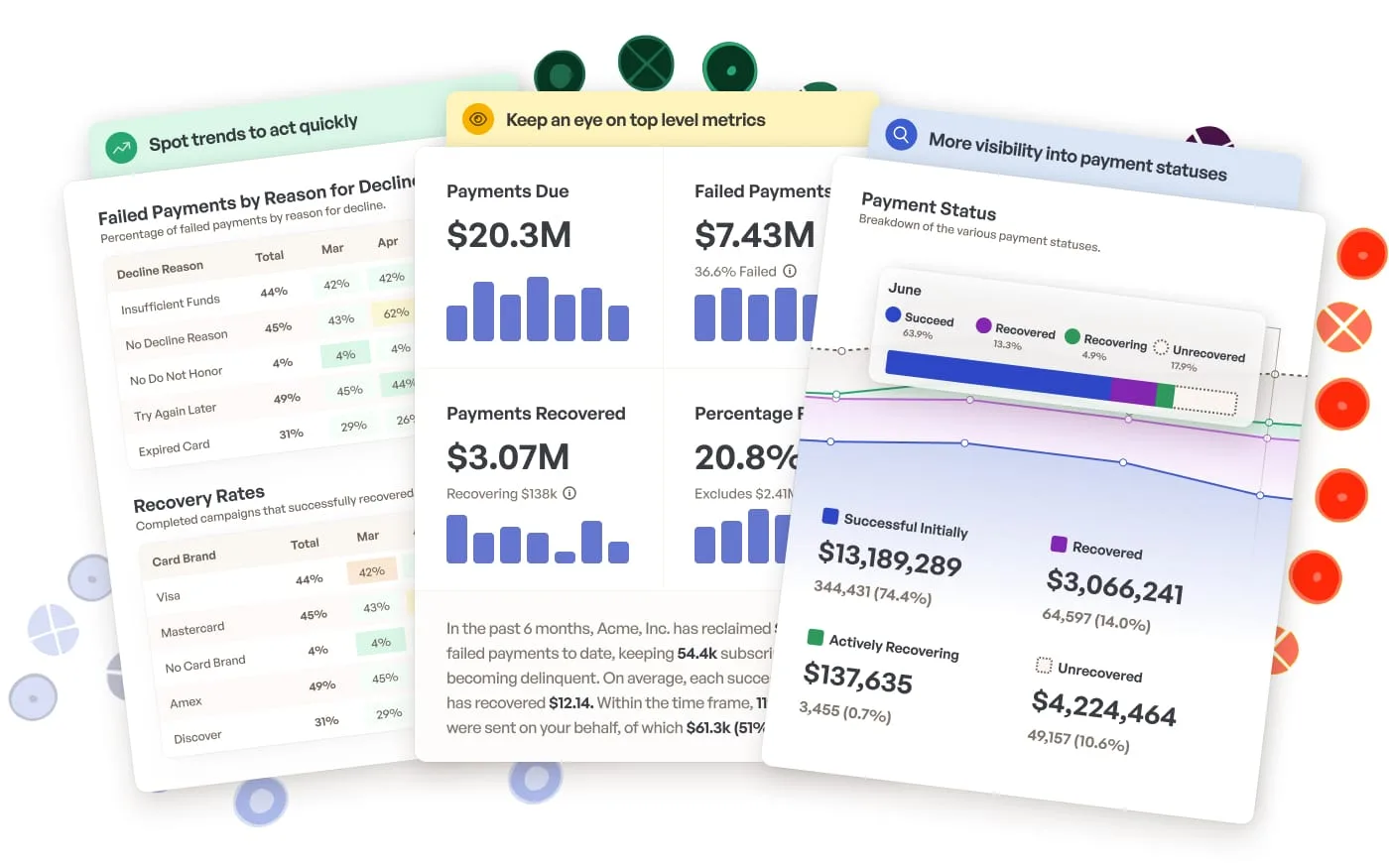 Launch: Payment Recovery analytics 2.0