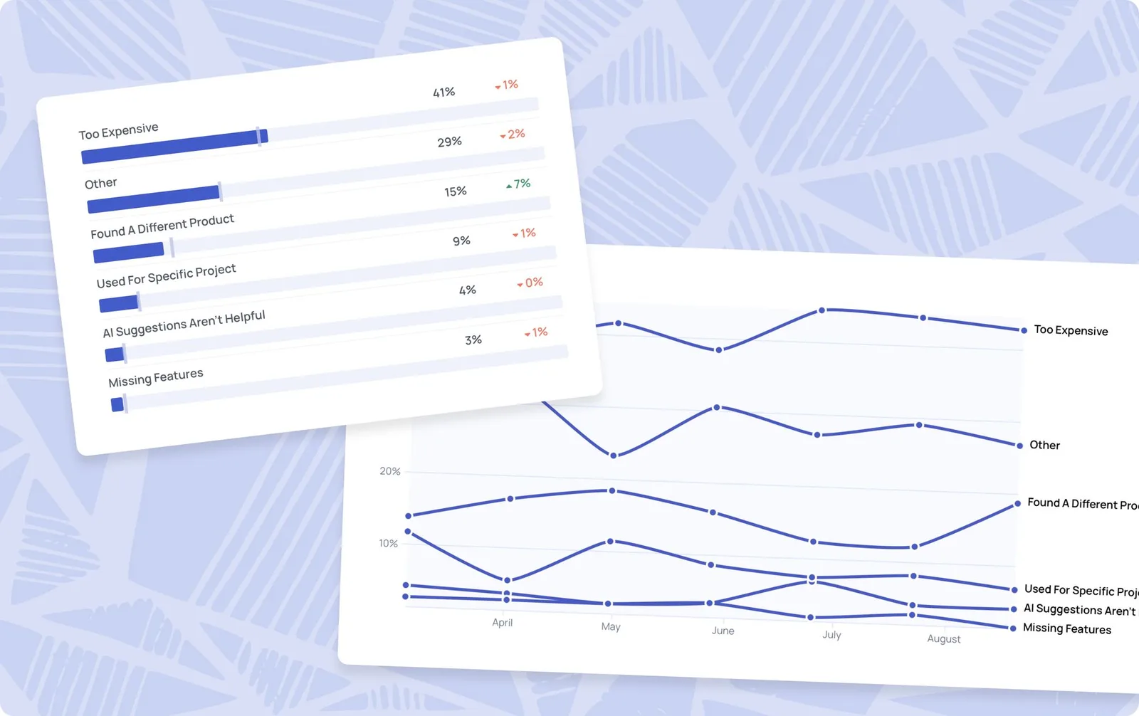 Launch: segmented Payment Recovery and trended cancel reasons