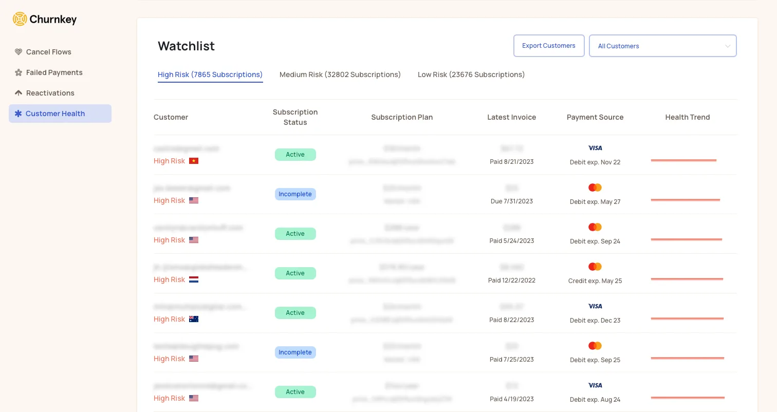 Customer Health watchlists