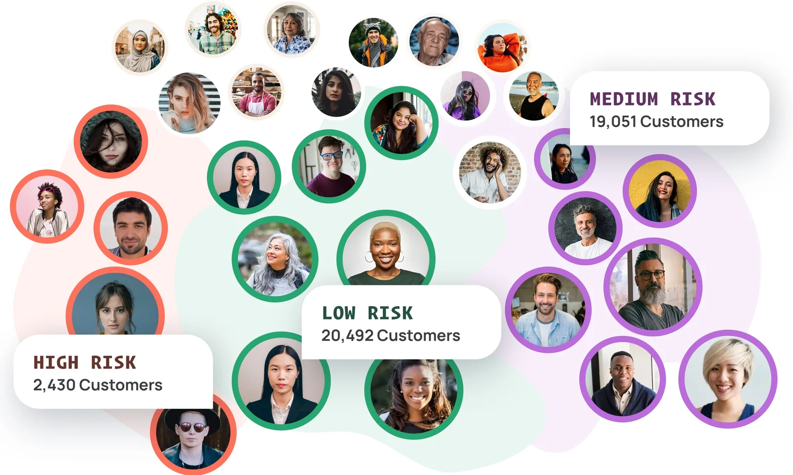 Score Your Customer Base