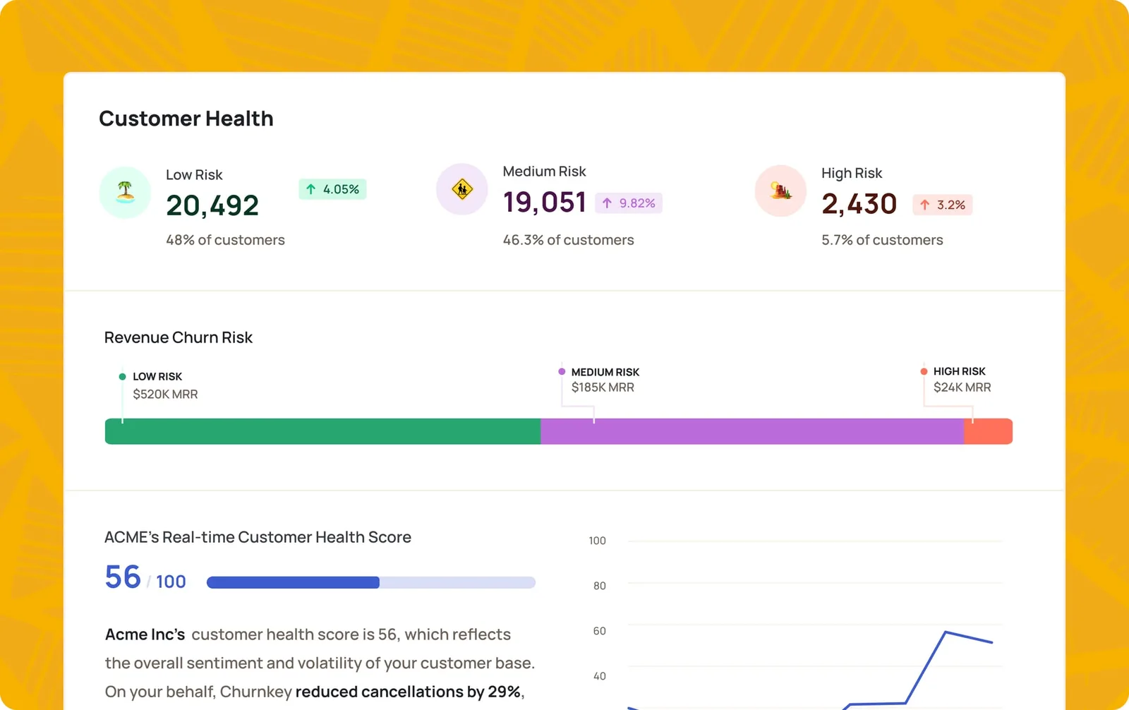 Launch: customer health