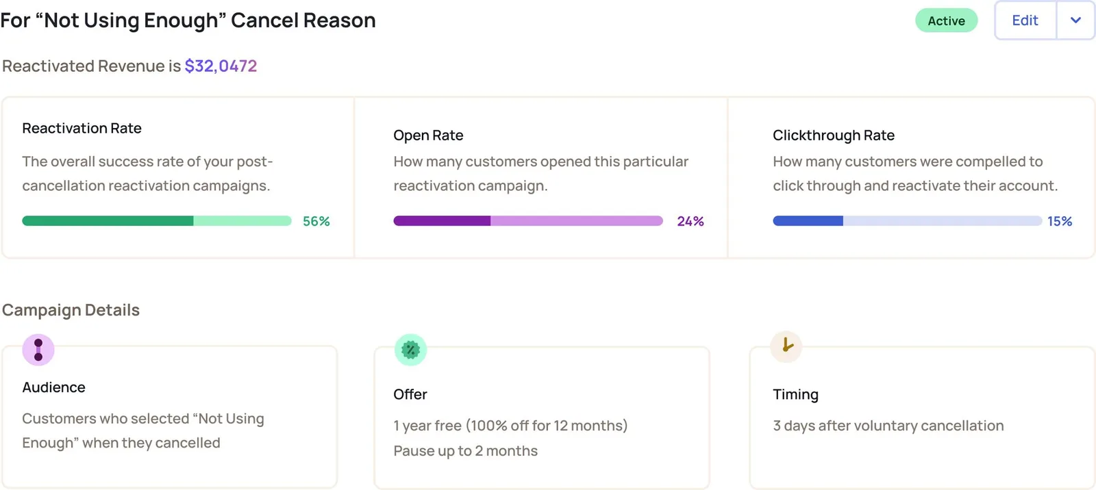 Create and track an unlimited number of reactivation campaigns.