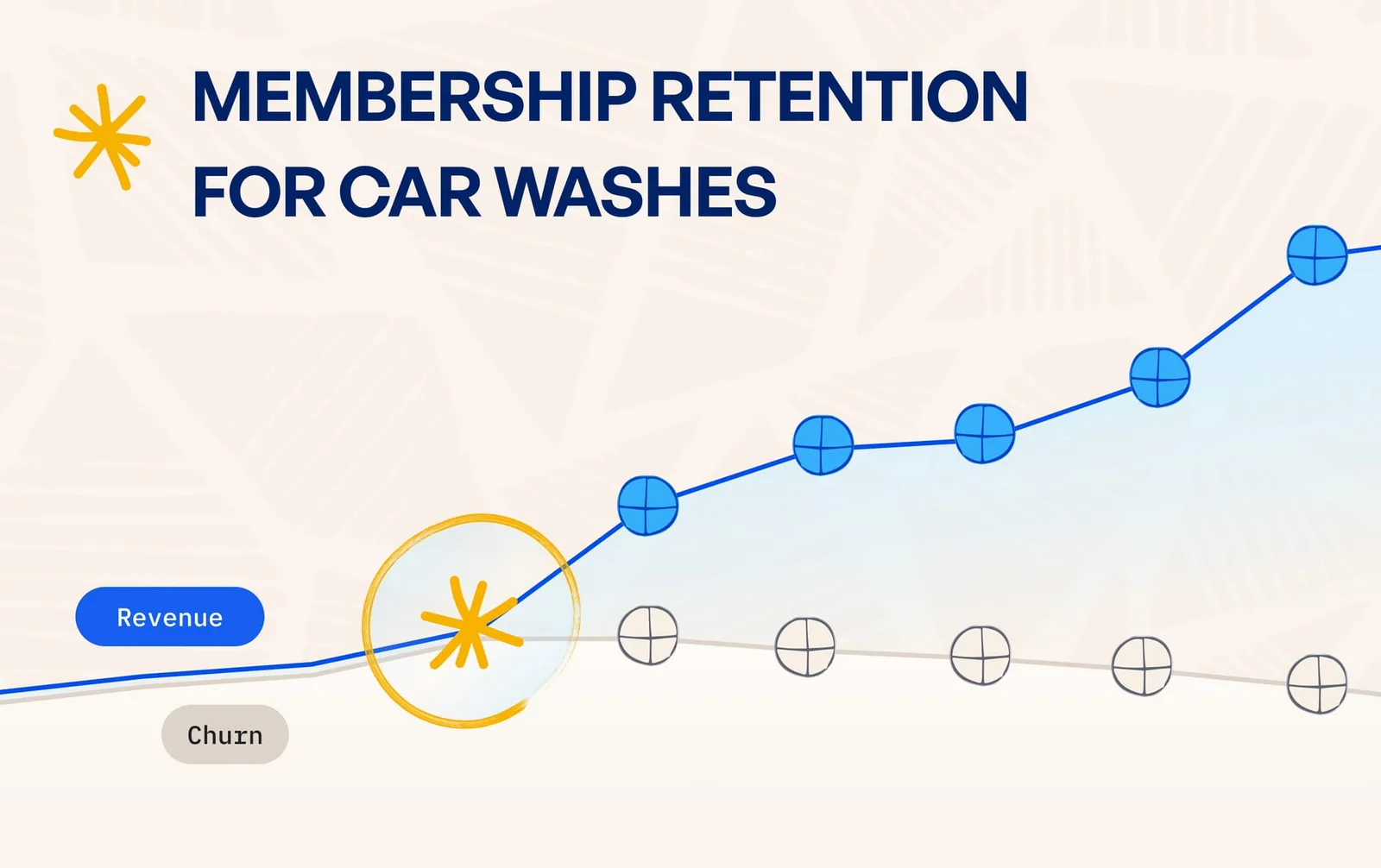 14 tactics to reduce car wash membership churn (with real data)