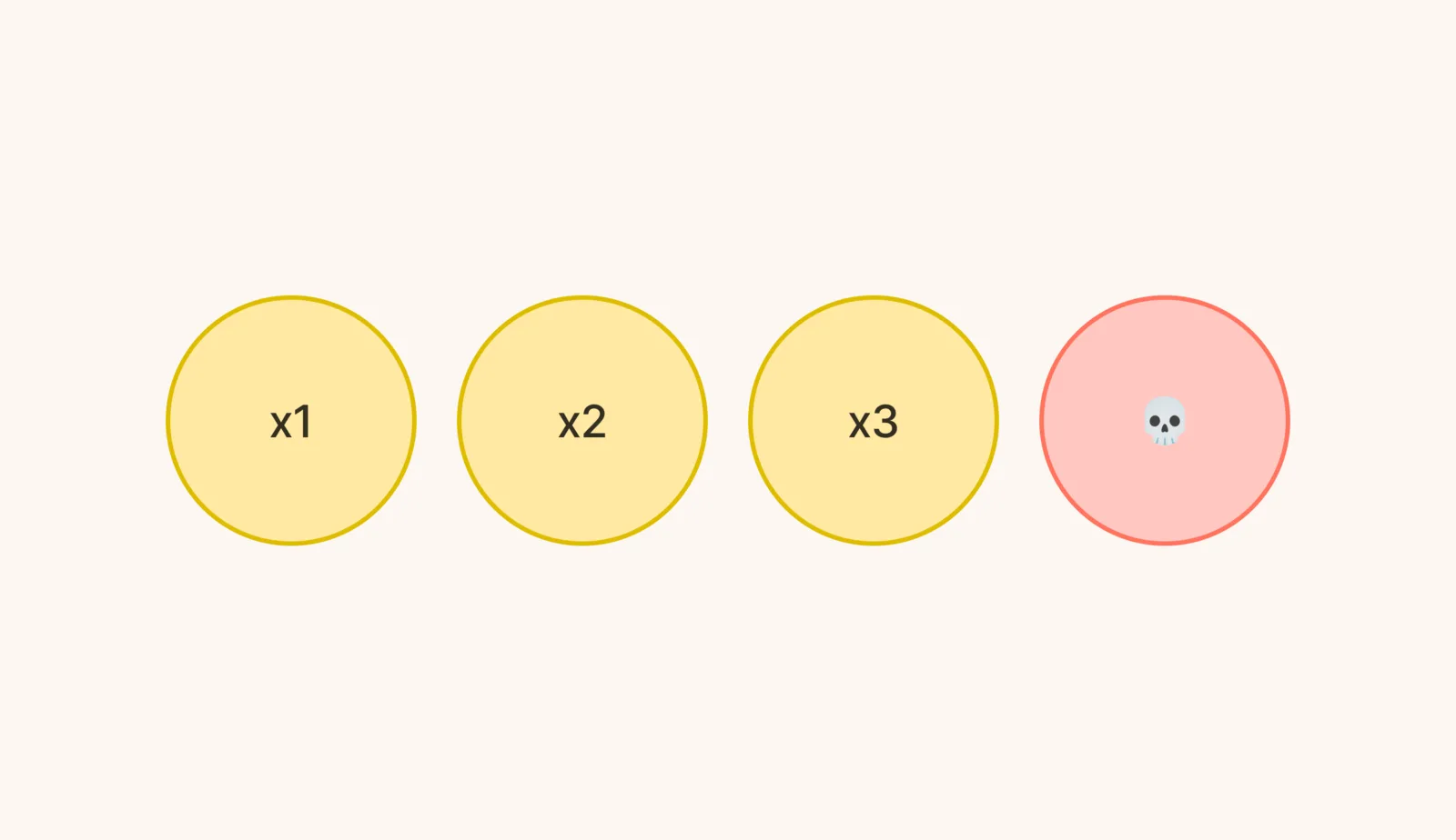 Renewal rate: 15 tactical ideas to improve and a calculator