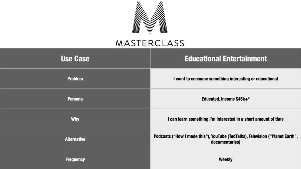 What is MasterClass's Use Case. What is MasterClass? What problem is it… | by Christopher Ming | Medium