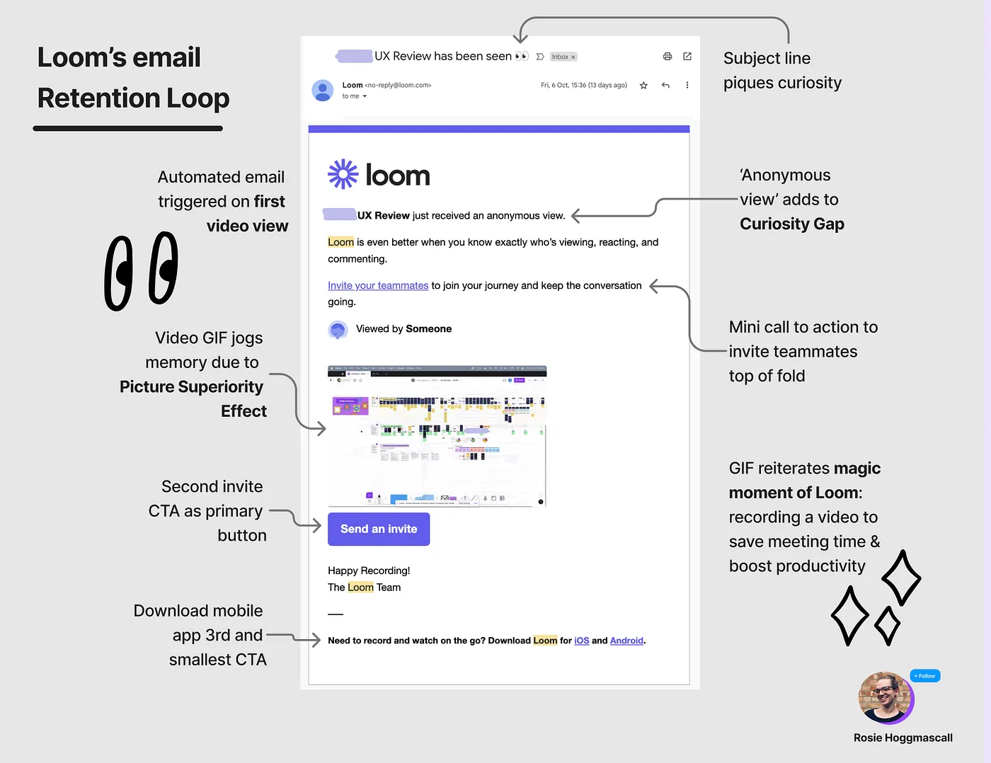 How Loom drives product-led growth with email | by Rosie Hoggmascall | UX Collective