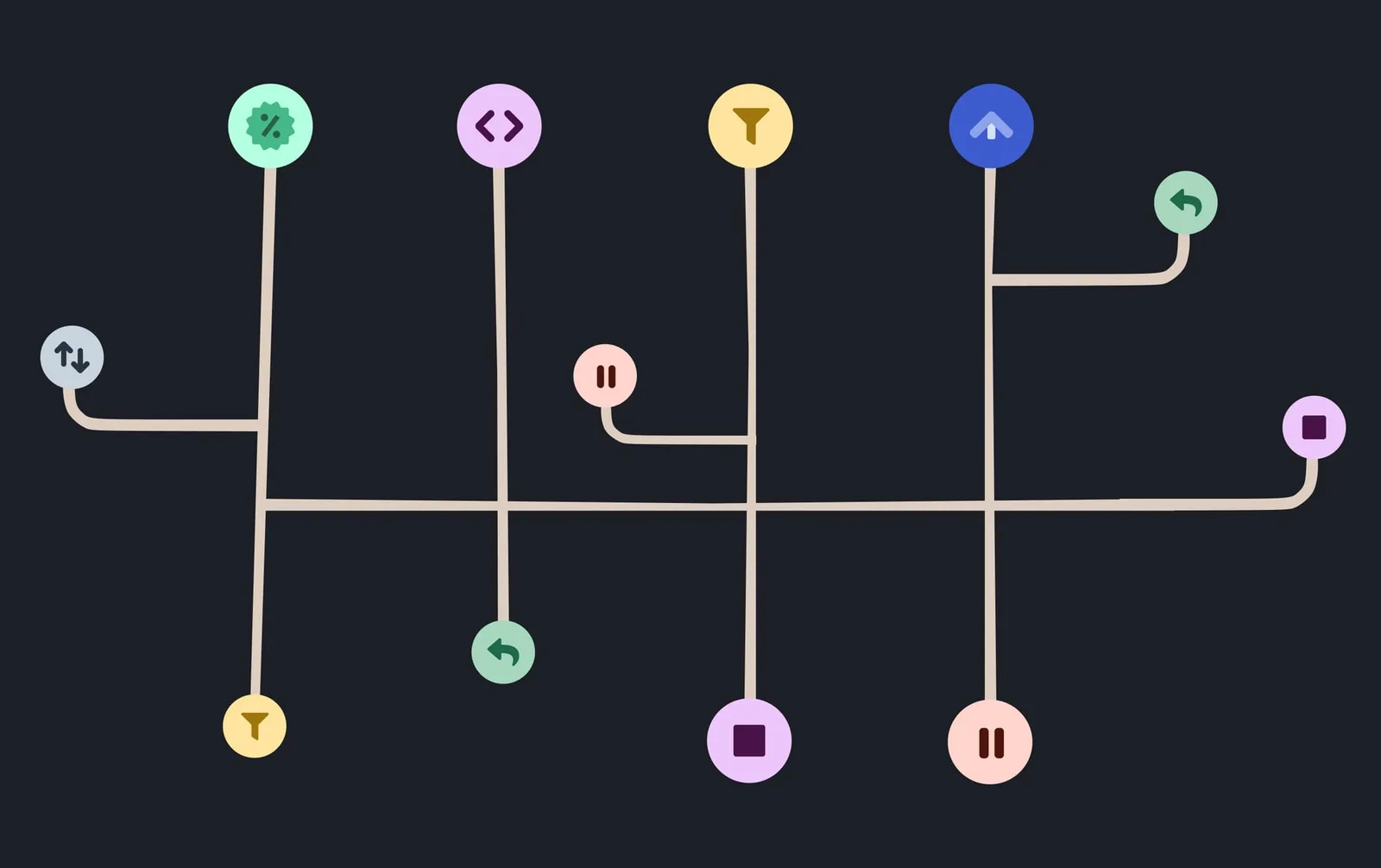 Retention automation separates growth heroes from growth zeroes