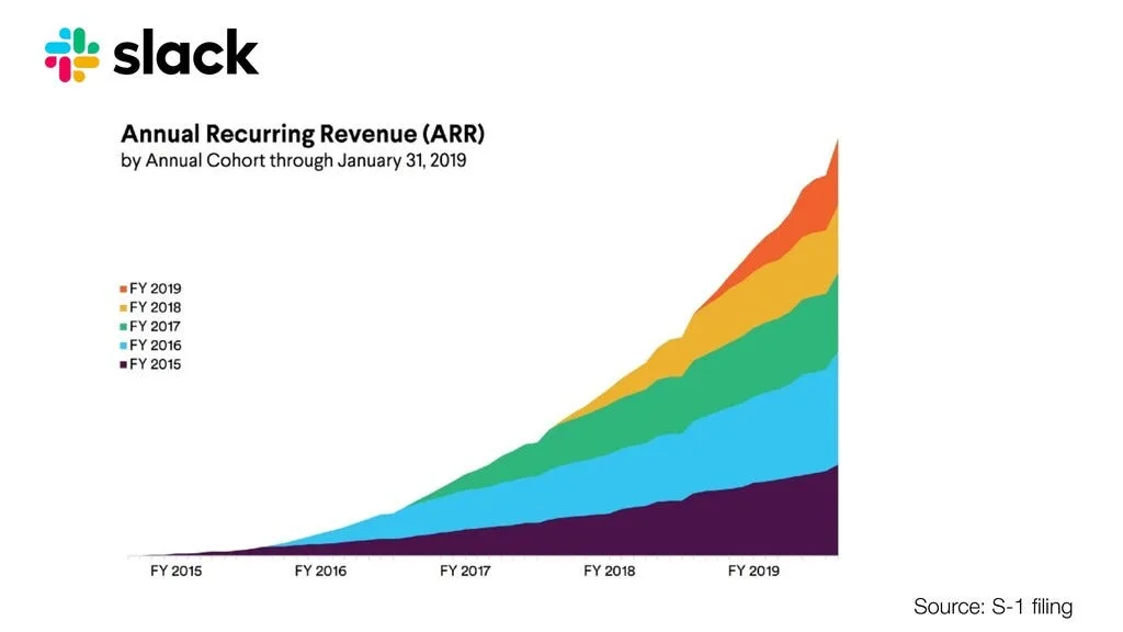 Exploratory Seminar #42 - Cohort Analysis Part 1 - Layer Cake Chart - Speaker Deck