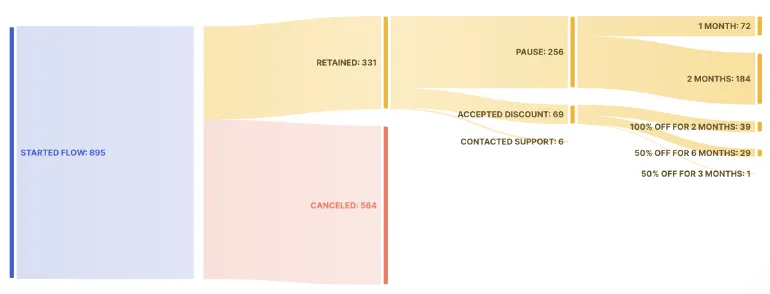 Churnkey results sankey diagram