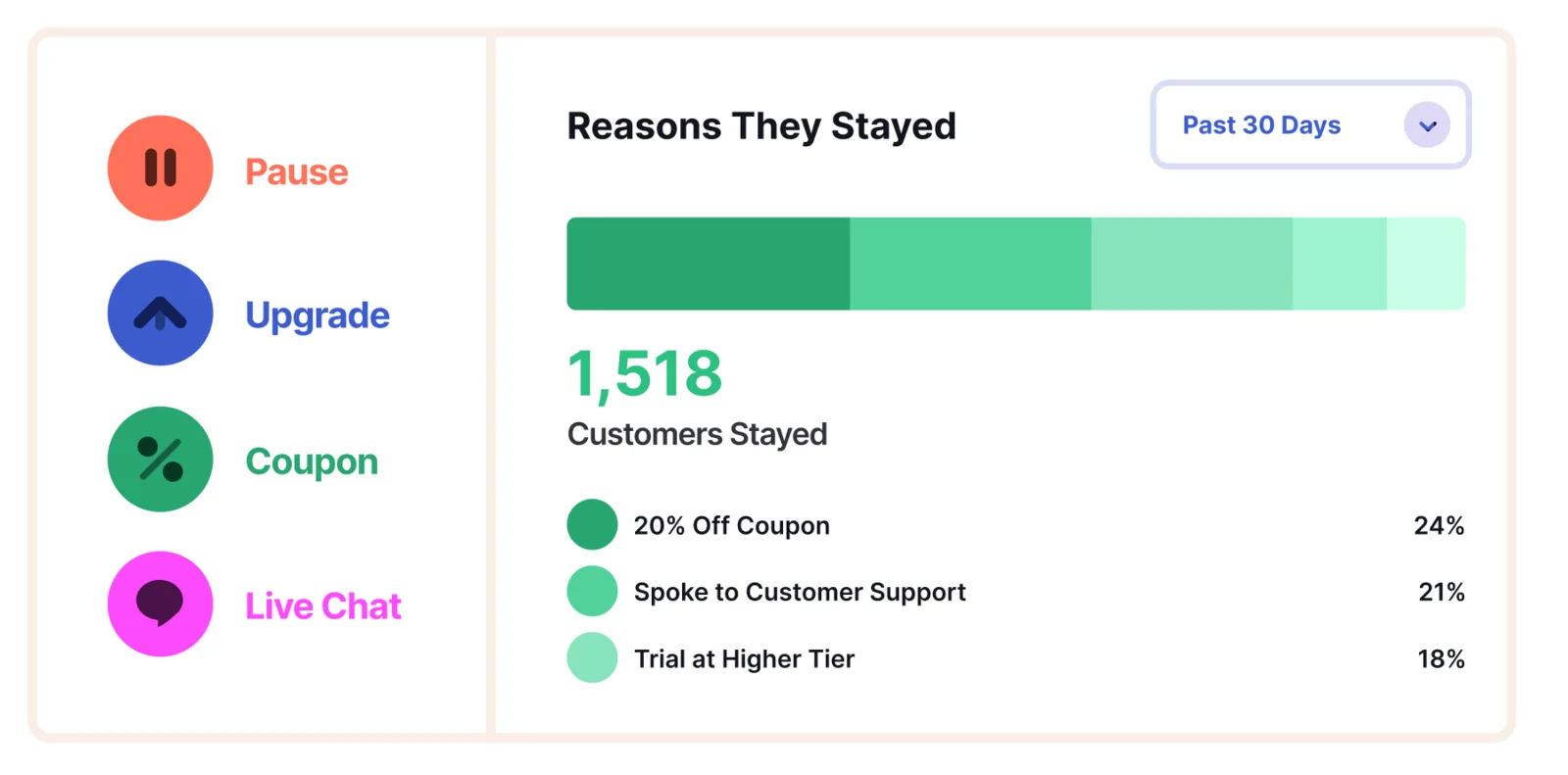 Churnkey sample survey results