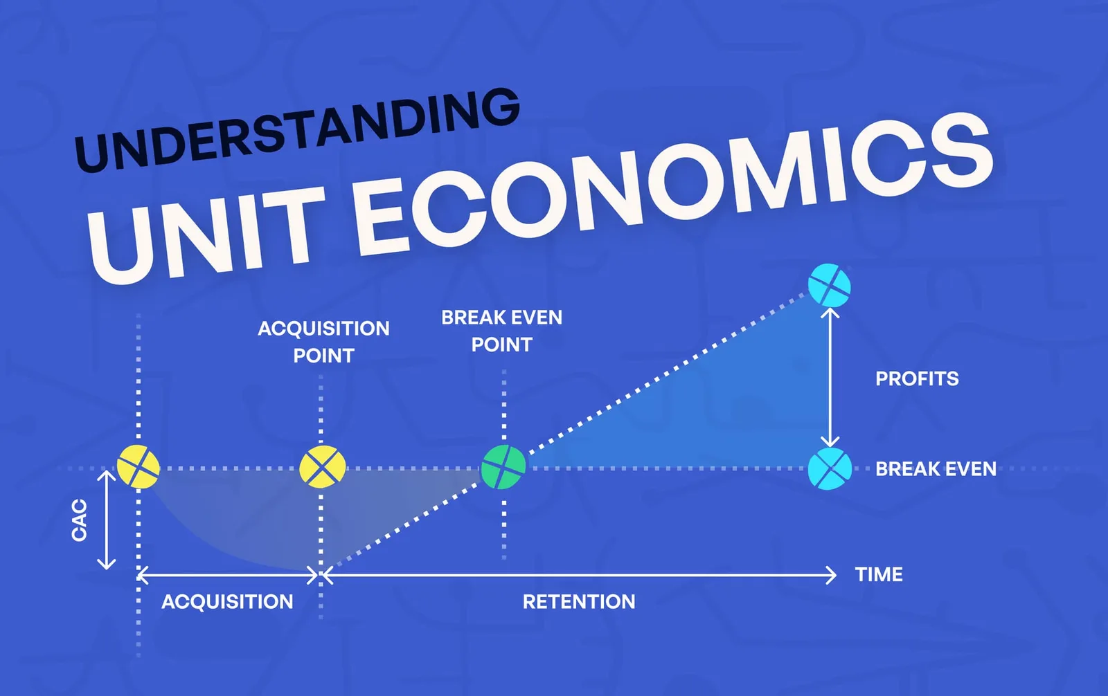 Unit economics in SaaS: metrics, levers, and growth