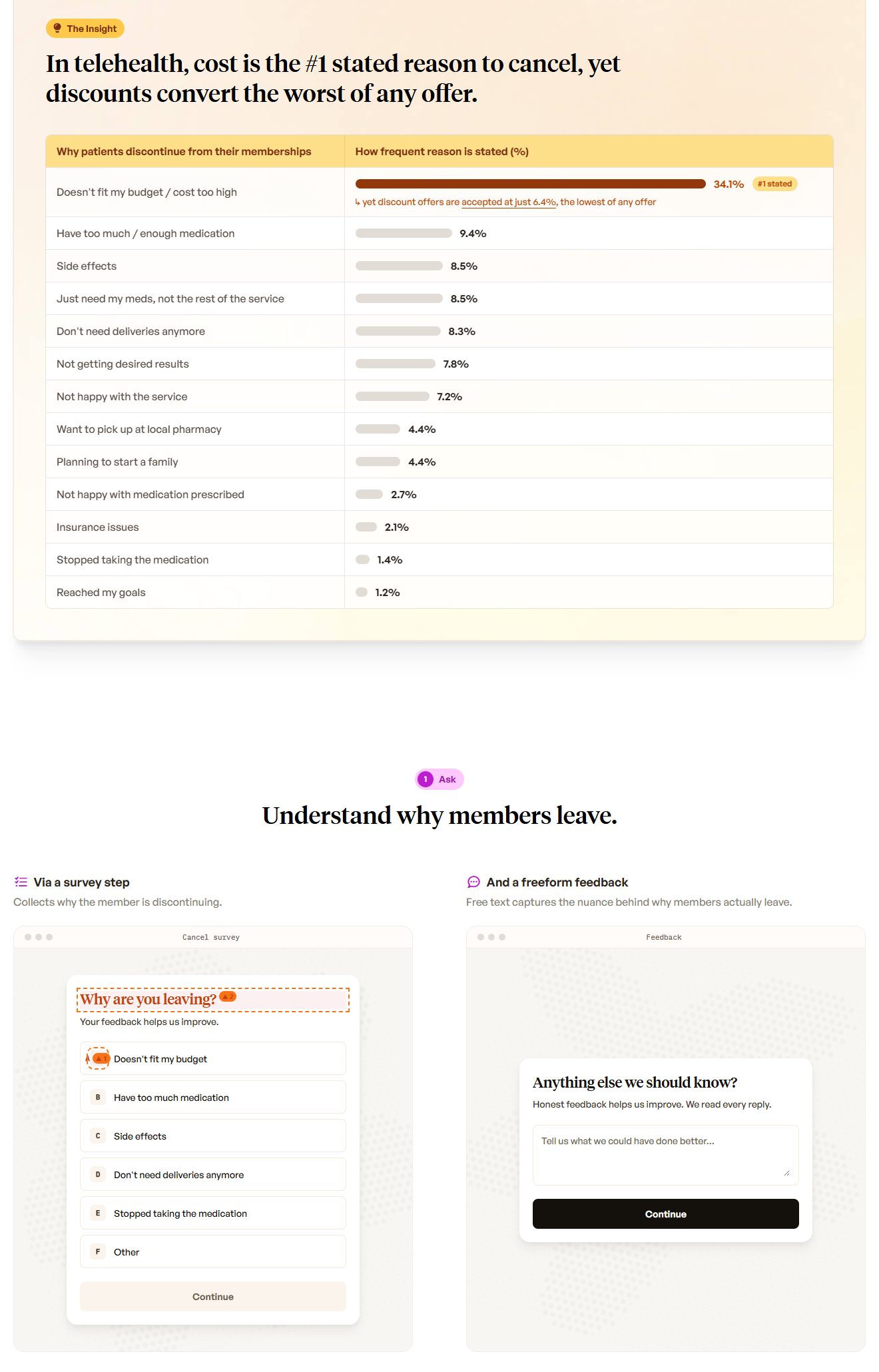 Consumer health page with a table of cancel reasons above survey and feedback modals