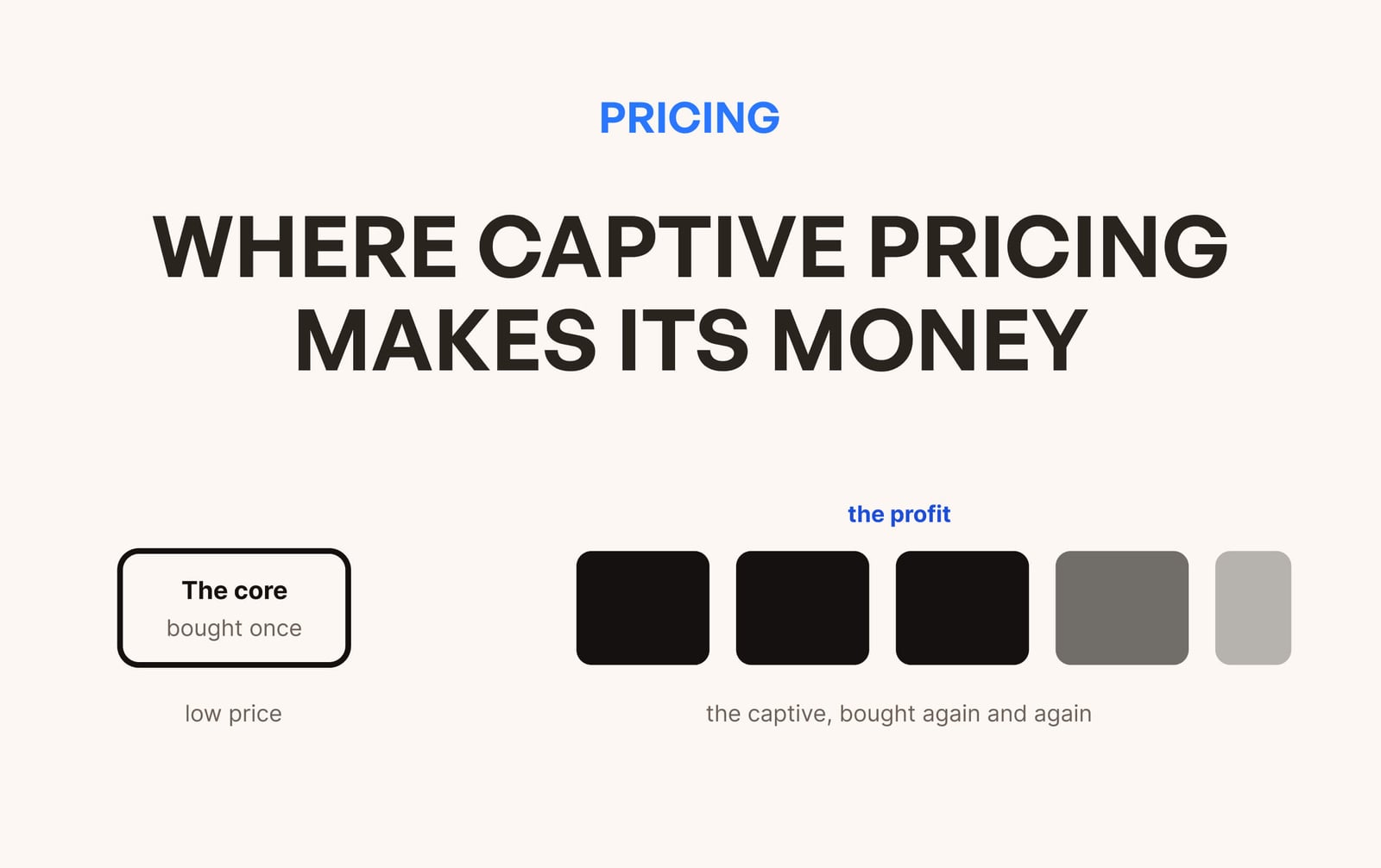Captive product pricing: the truth about razor-and-blades
