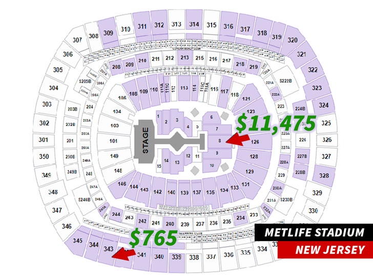 Seating map of MetLife Stadium marking Taylor Swift Eras Tour resale prices, with an upper-level seat at $765 and a floor seat near the stage at $11,475