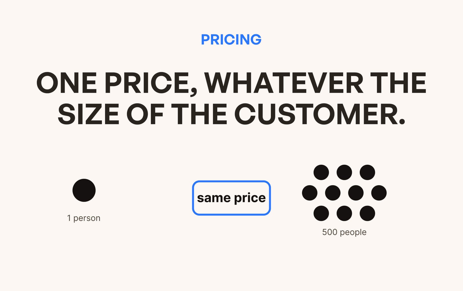 Flat-rate pricing: one price for everyone (and when it works)