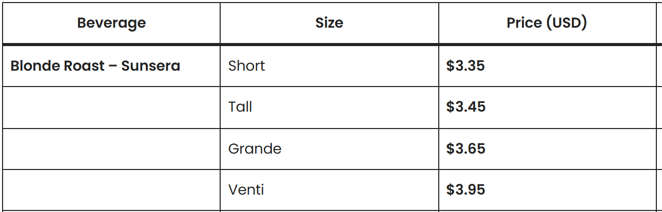 Starbucks brewed coffee priced by size, Short $3.35, Tall $3.45, Grande $3.65, and Venti $3.95