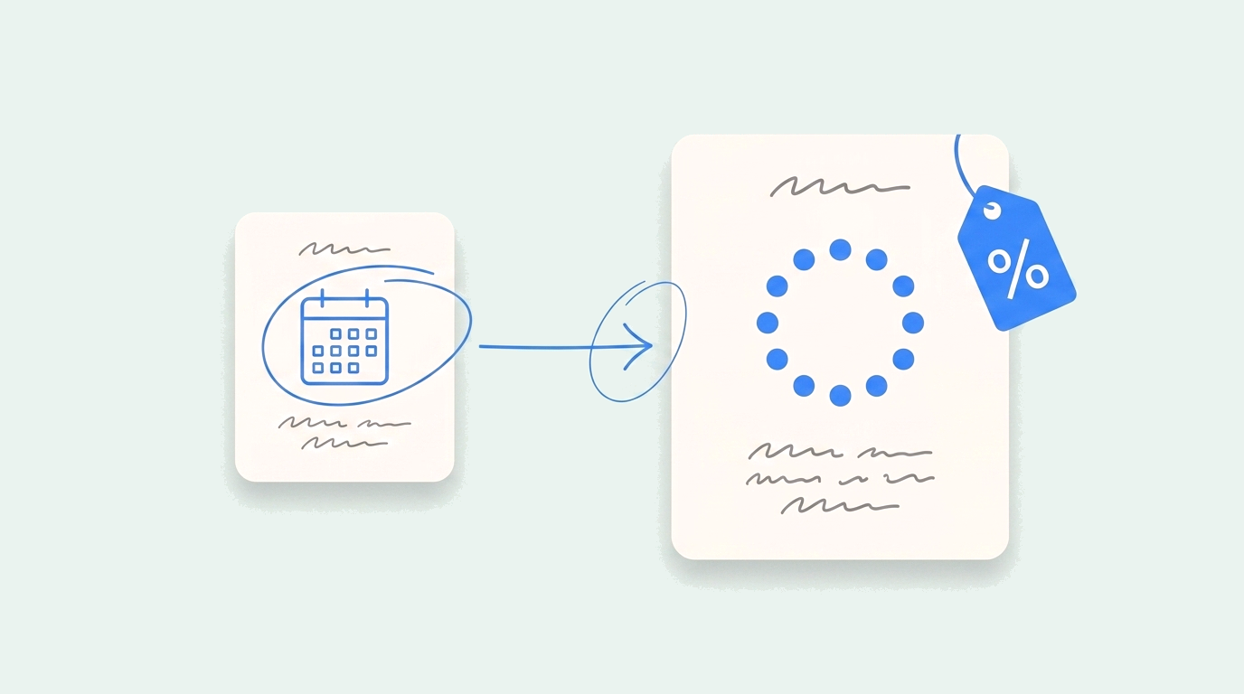 Monthly plan card flowing into an annual plan card with a twelve-dot ring and a percent discount tag