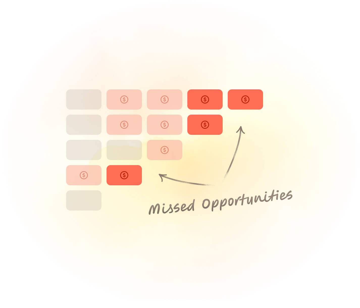 Missed retention opportunities