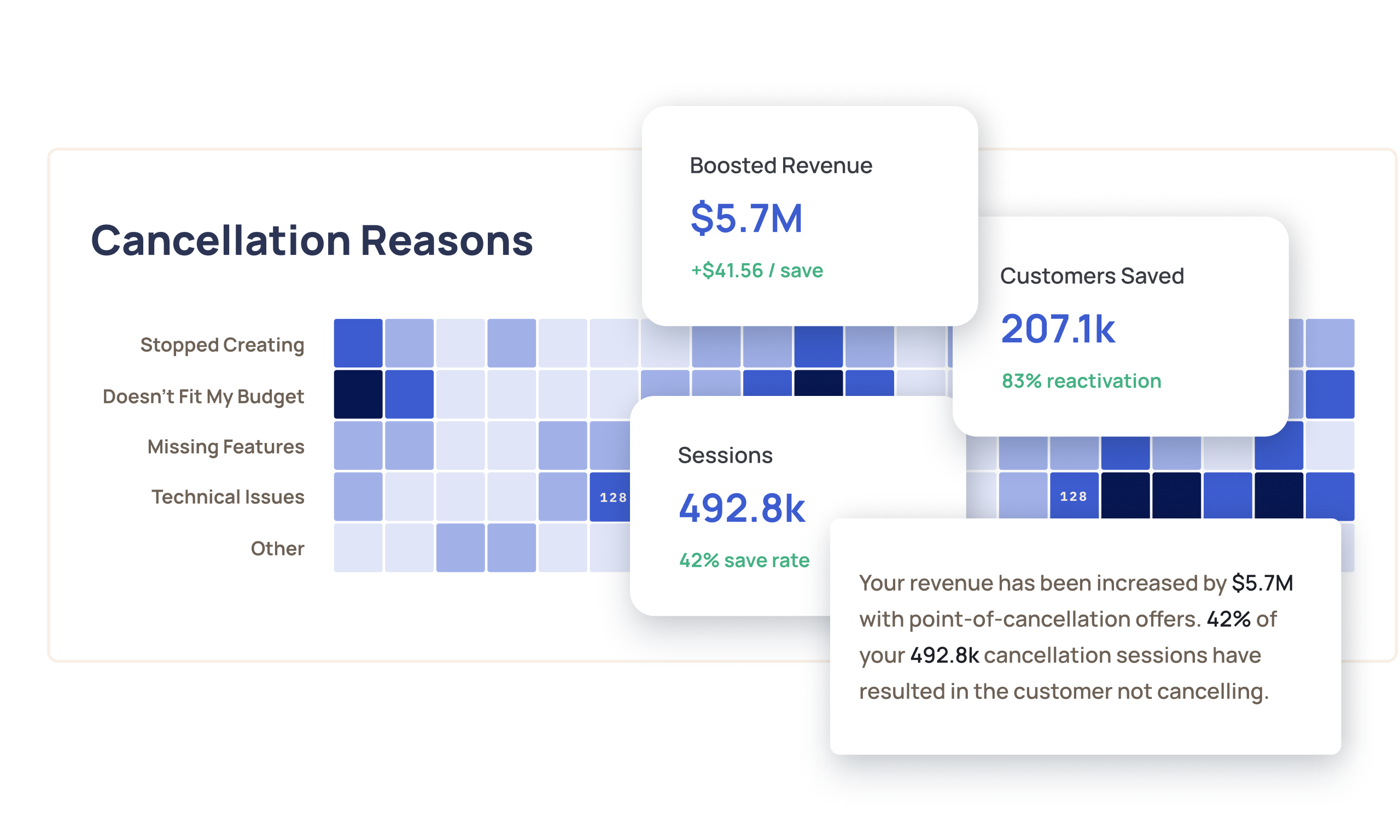 Sync Key Metrics