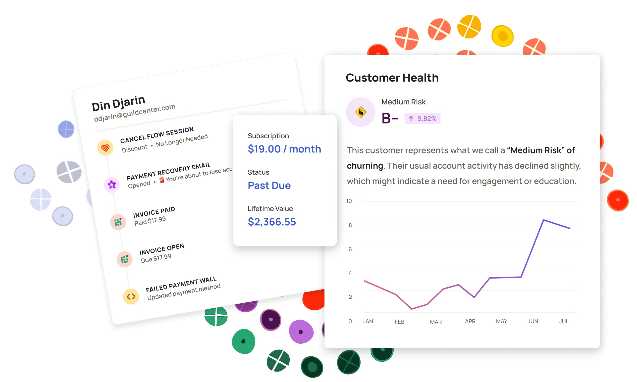Enriched Customer Profiles