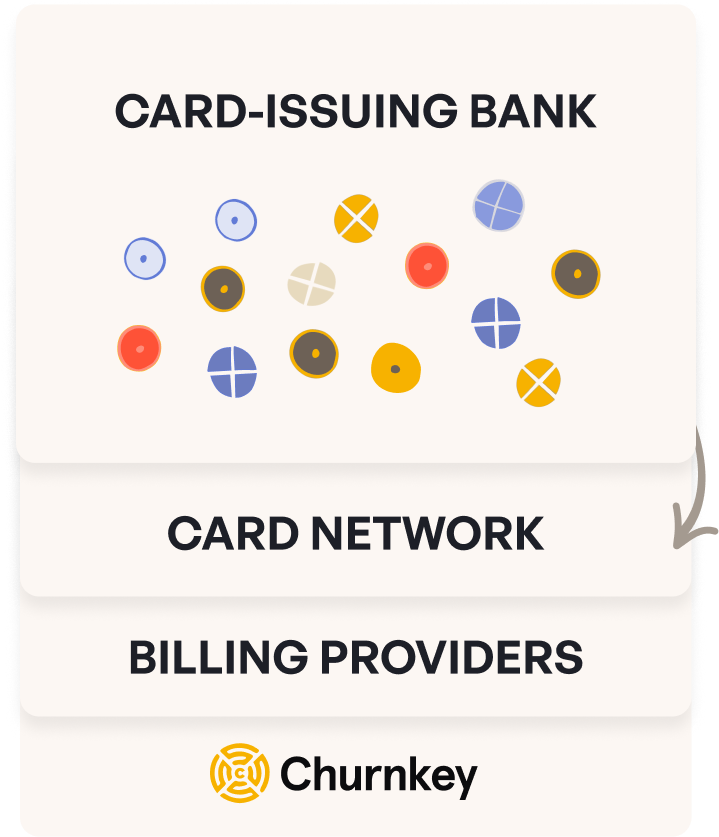Payment Retries