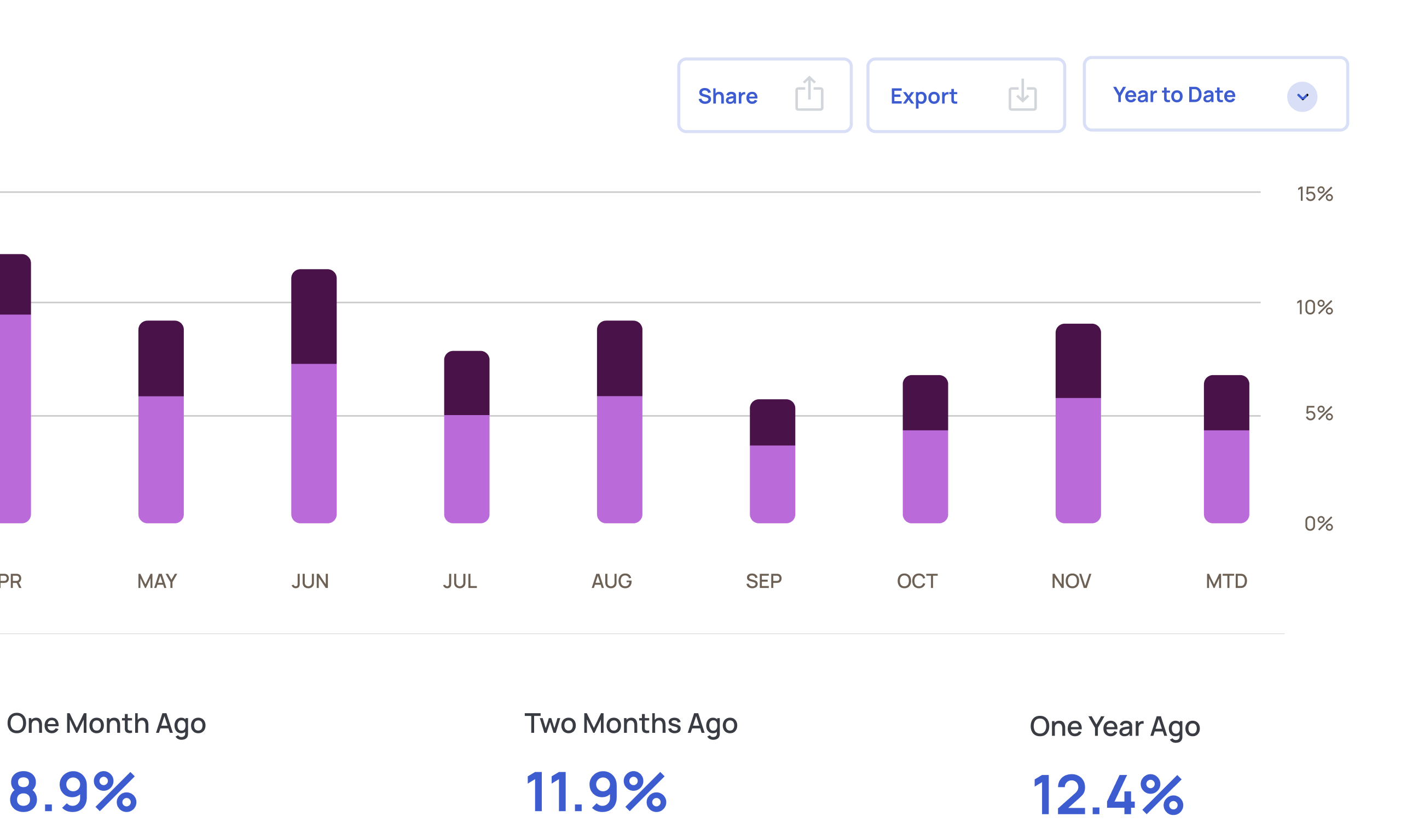 Track Churn Rate and More