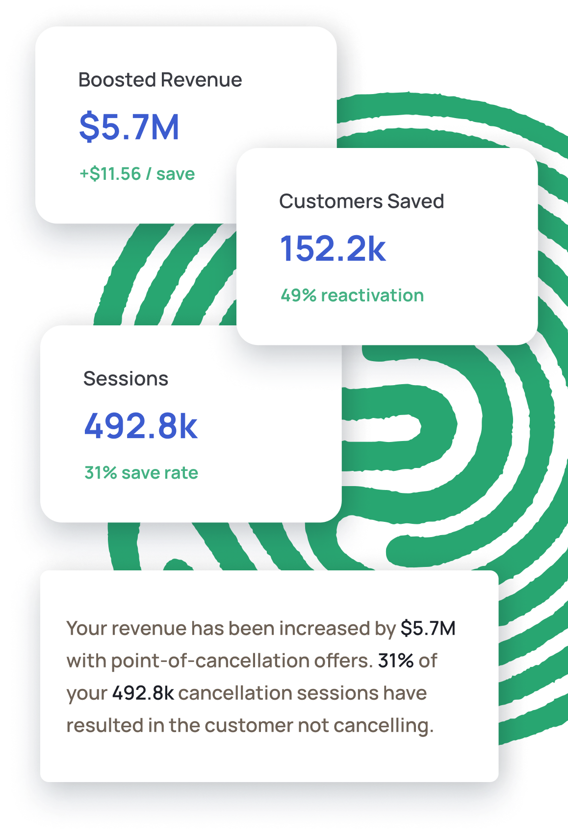 Powerful Metrics