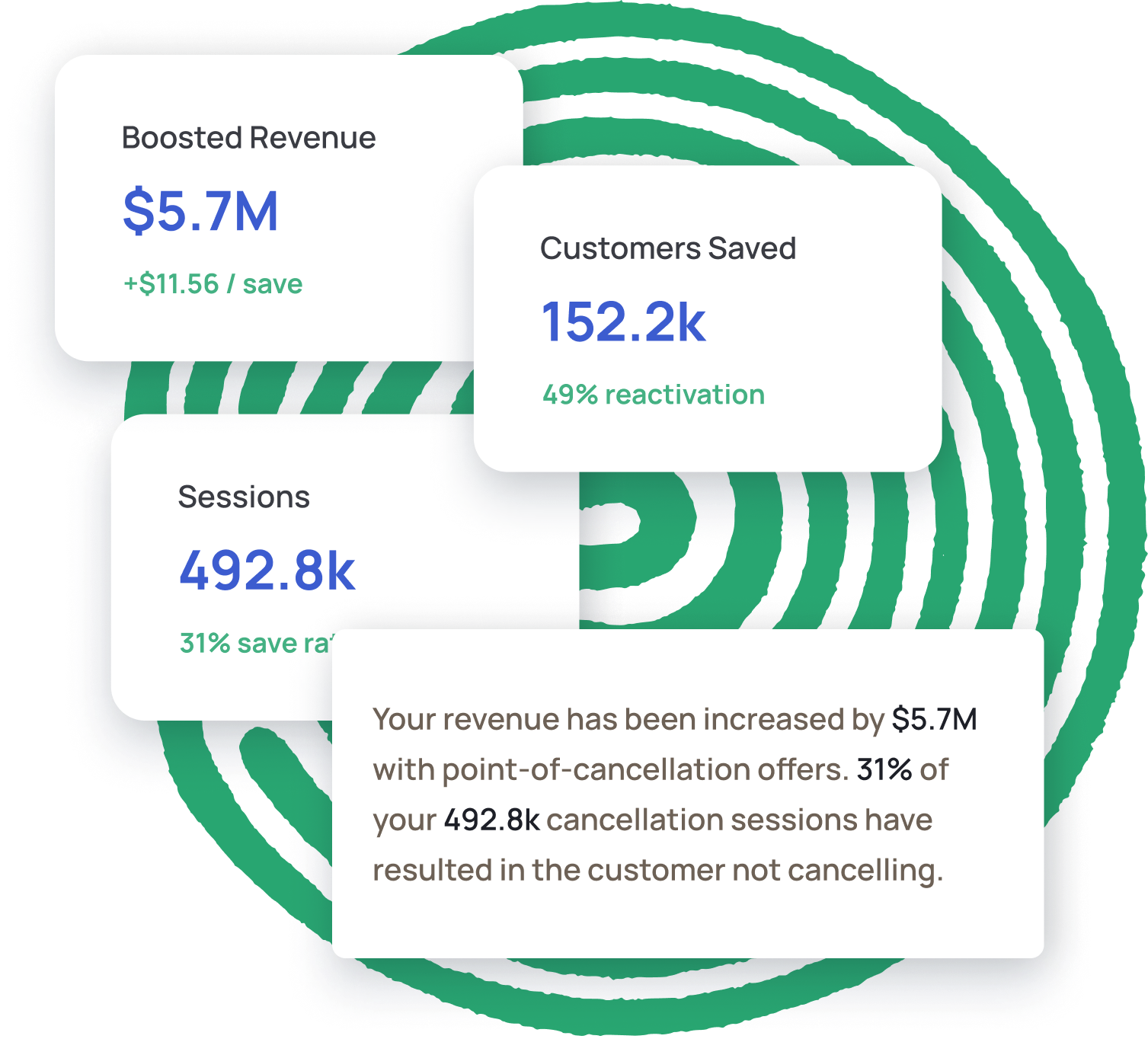 Powerful Metrics