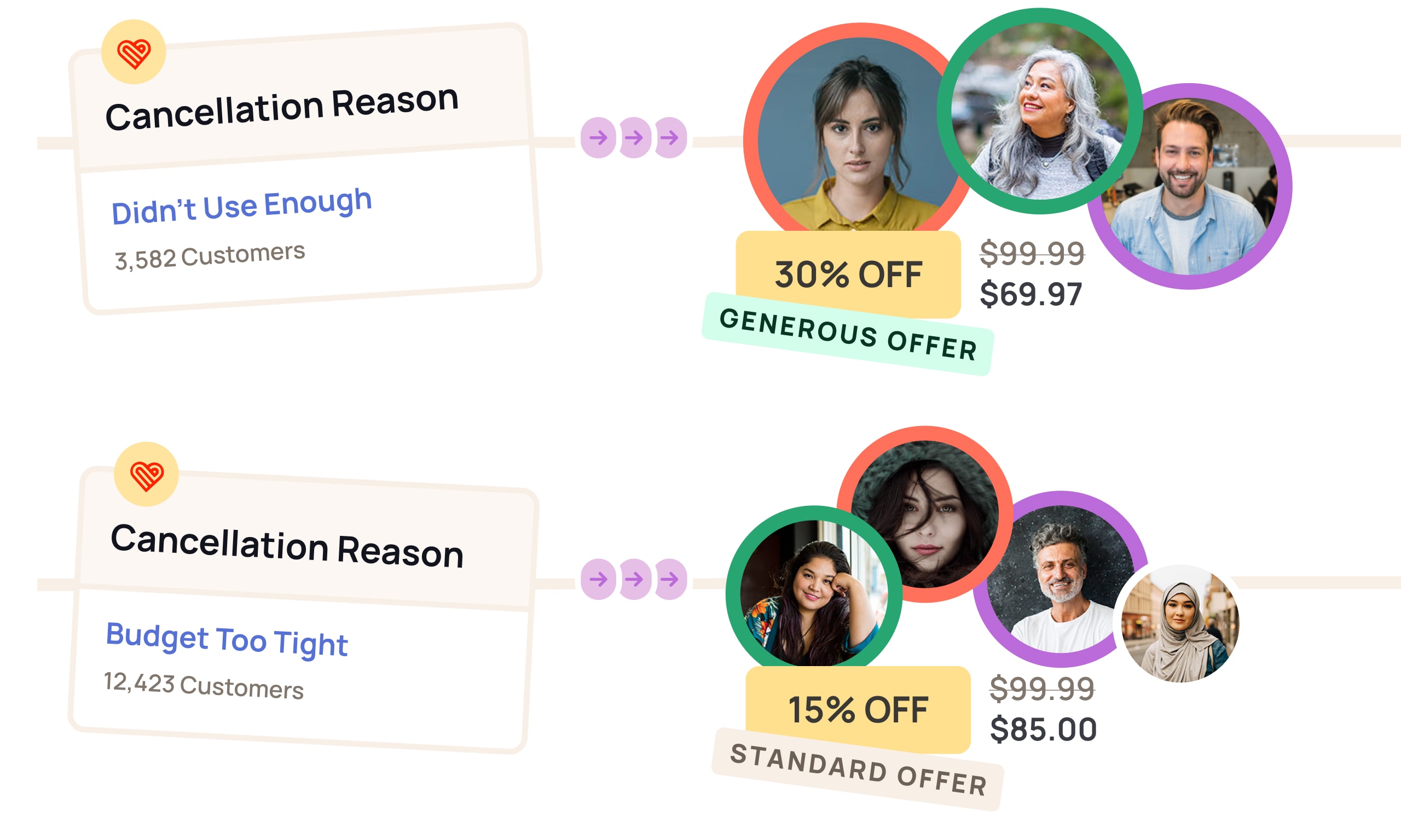 Churnkey Reactivation Campaigns