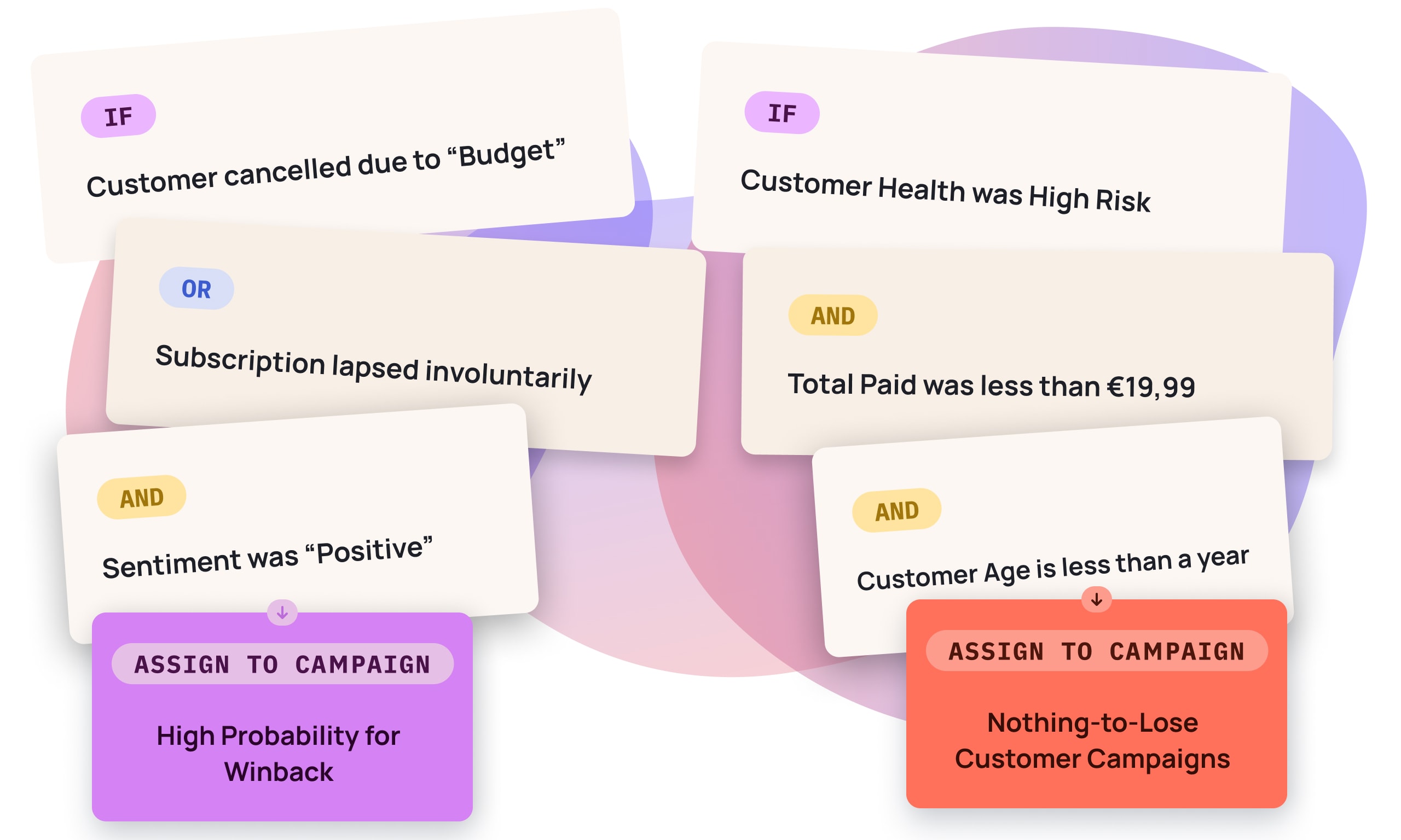 Reactivation Segmentation