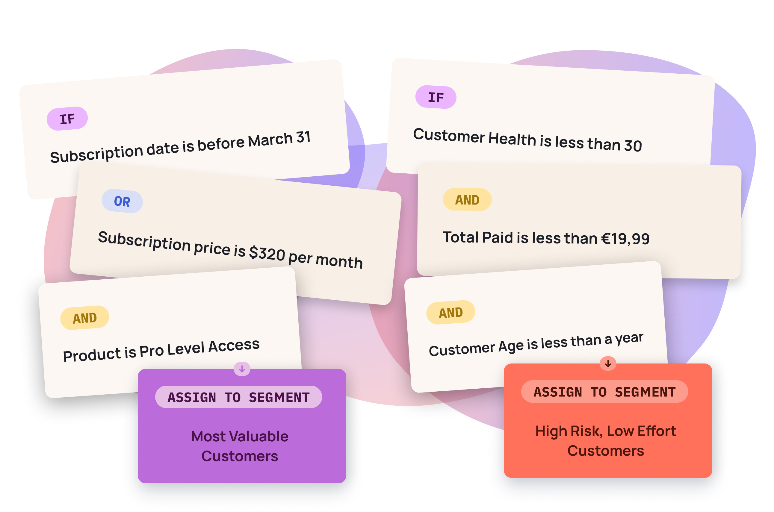 Failed Payment Recoveries