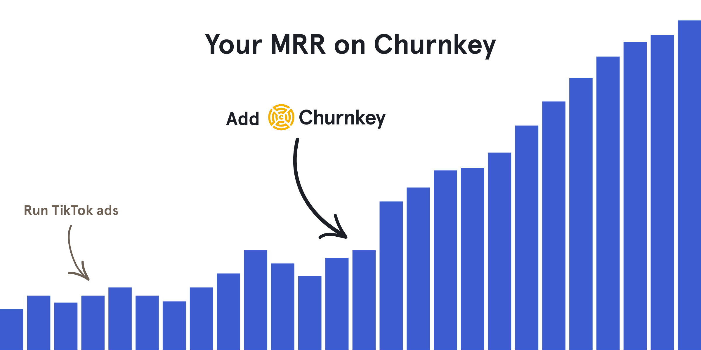 Your MRR on Churnkey