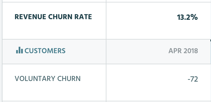 Wavve Churn Rate In April 2018