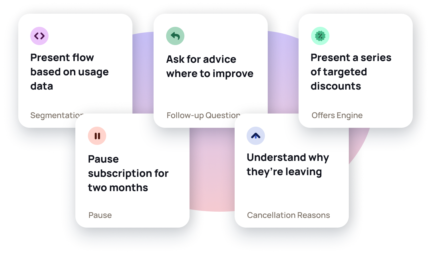 Churnkey Cancel Flow offering a downgrade and a pause to a customer about to cancel