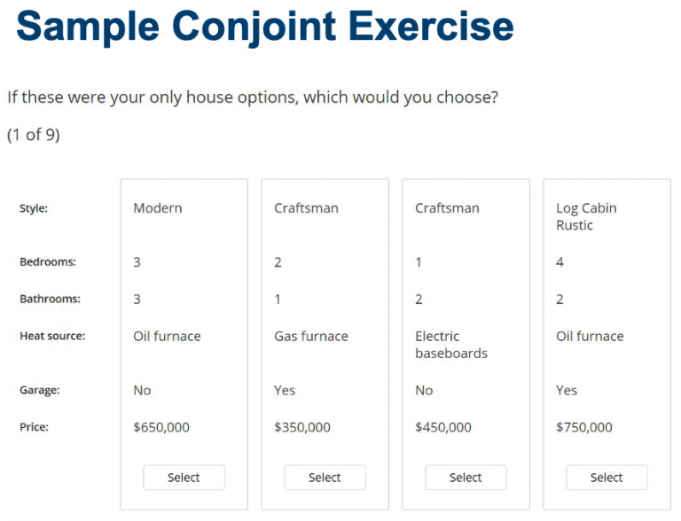 A sample conjoint exercise asking which of four options a customer would choose, each with a different mix of features and a different price