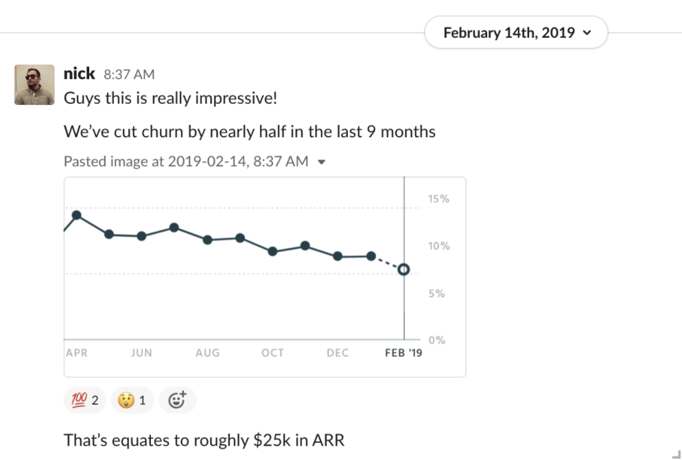 Wavve Churn Reduction Over Time